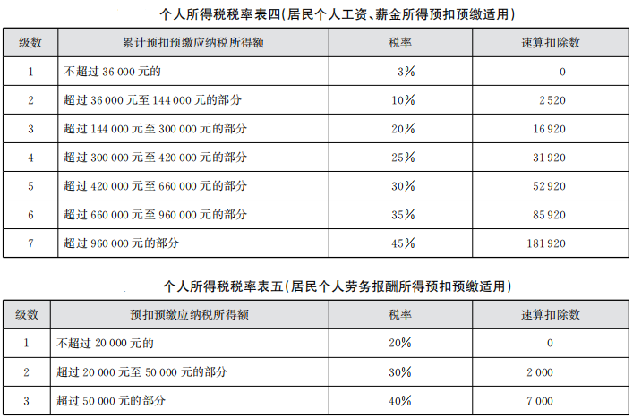 我叫个人所得税我又变了2021年起这是我最新最全的扣缴计算和申报方法