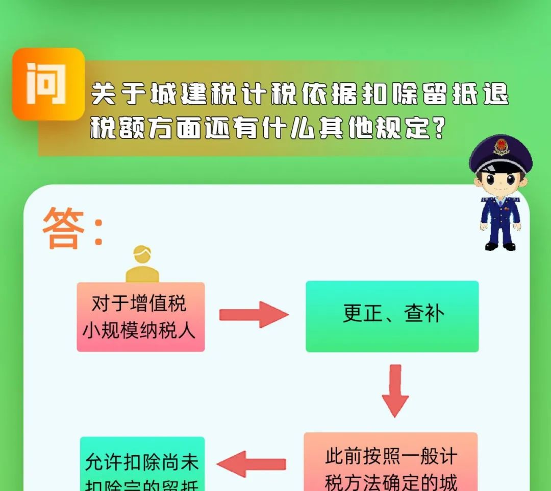 热点问答·大平小谷话税事儿之城市维护建设税法热点问答（第四期）-省 