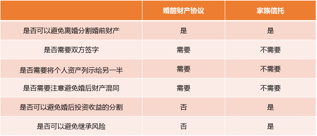 一文看懂家族信托！-全网热点文章-Tax100 税百-专业财税政策社区！