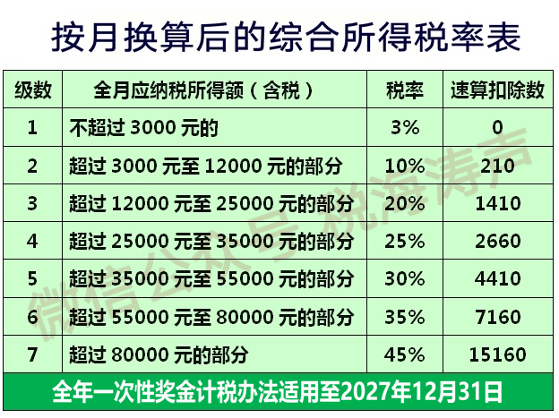 减税政策!财政部税务总局2023年第30号公告:年终奖个税优惠-全网热点