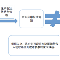 【2025年11月1日】国家税务总局贺州市税务局 追踪资金暗线 揭开账外交易和虚开发票面纱——贺州市贺建商品混凝土有限公司涉税违法案件查处纪实