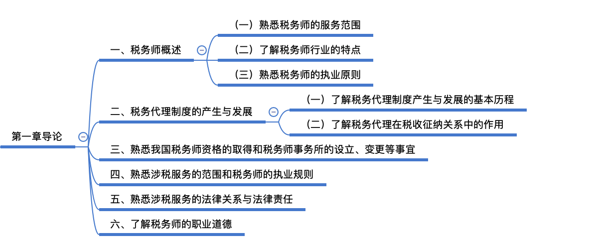 WeWork Helper20191217013857.png