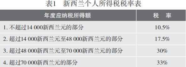 Tax100.png