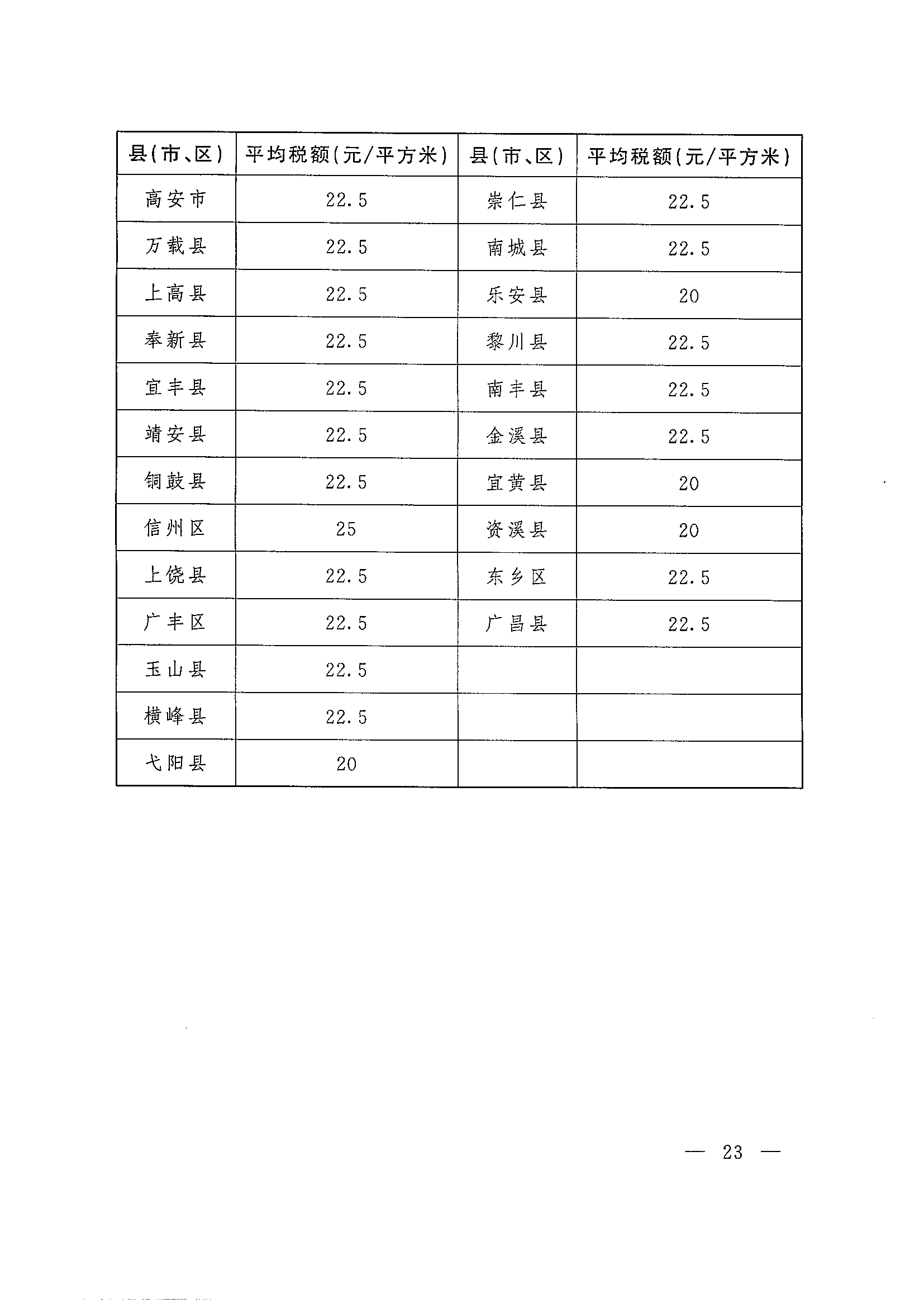 Tax100-ʡ޸ġʡά˰ʵʩϸ򡷵4ʡµľ.png