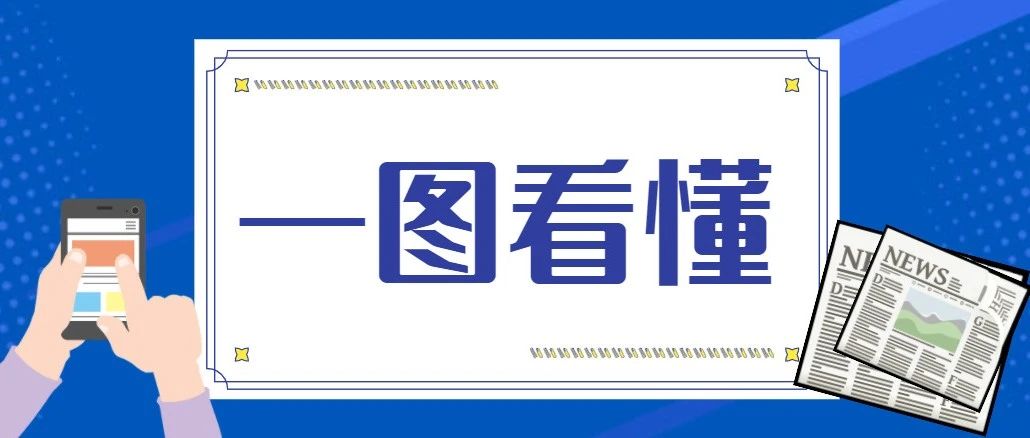 合并纳税申报?不懂看这里!