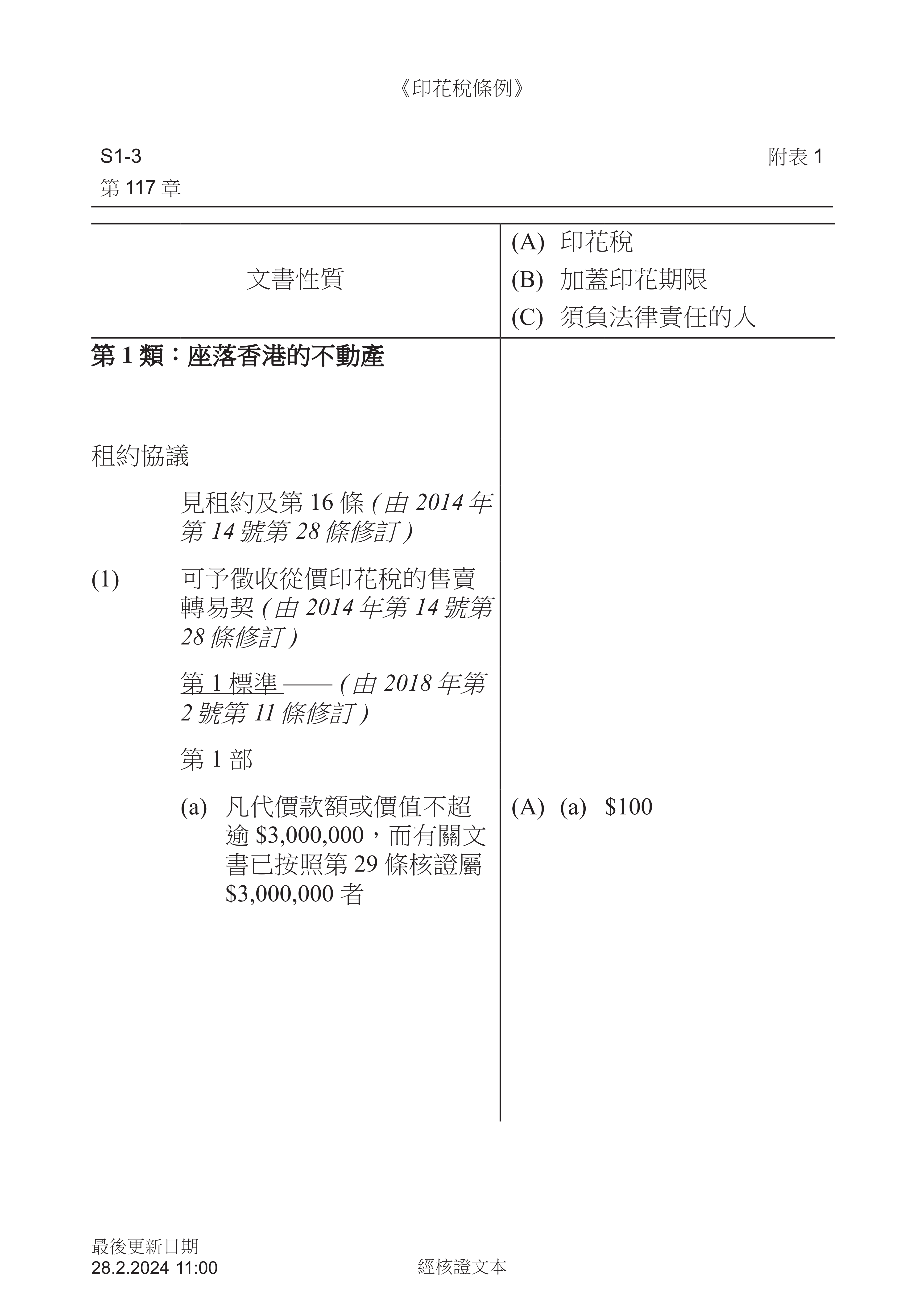 Cap 117 1 (28-02-2024) (1100) (Traditional Chinese)_01.png
