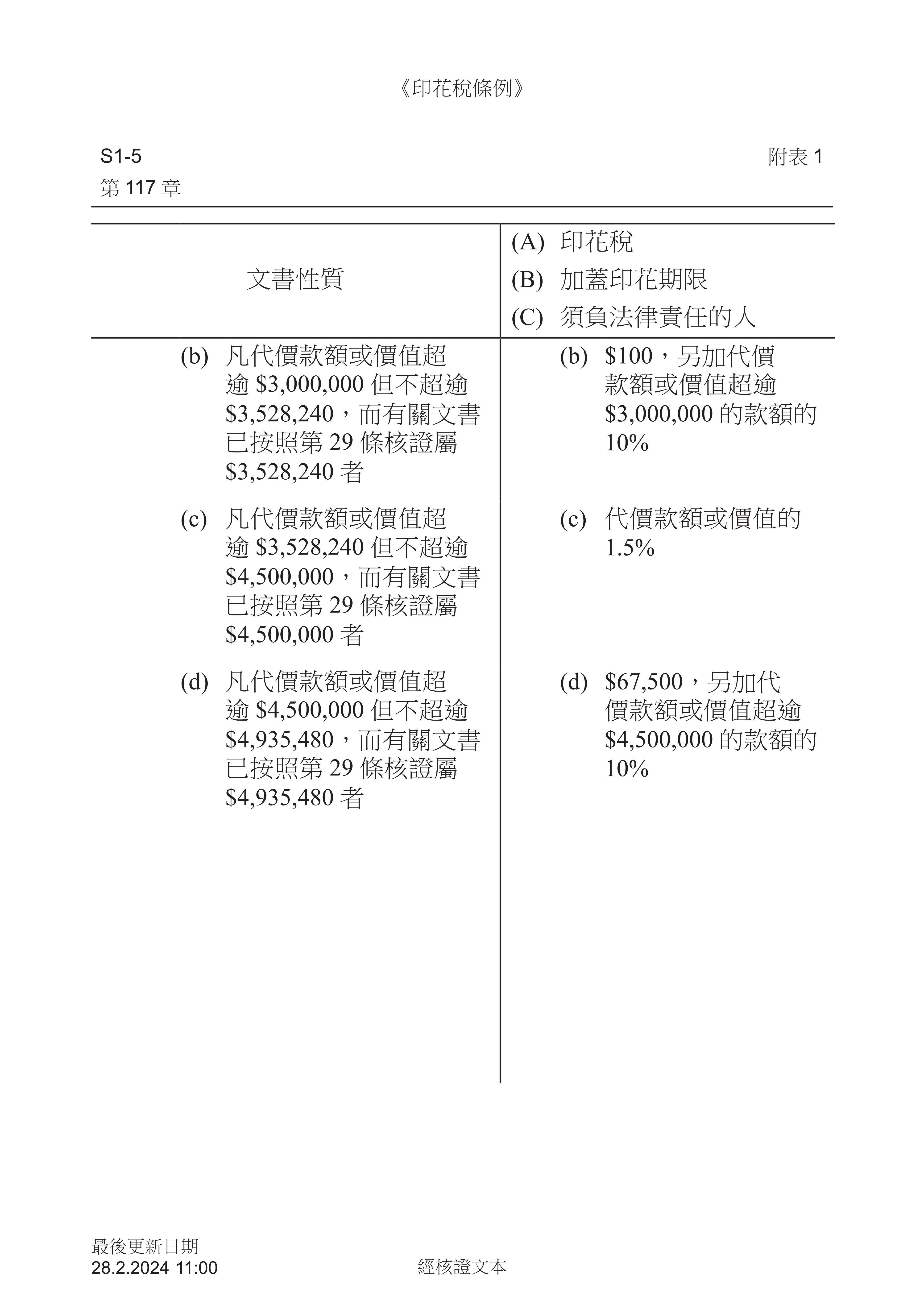 Cap 117 1 (28-02-2024) (1100) (Traditional Chinese)_02.png