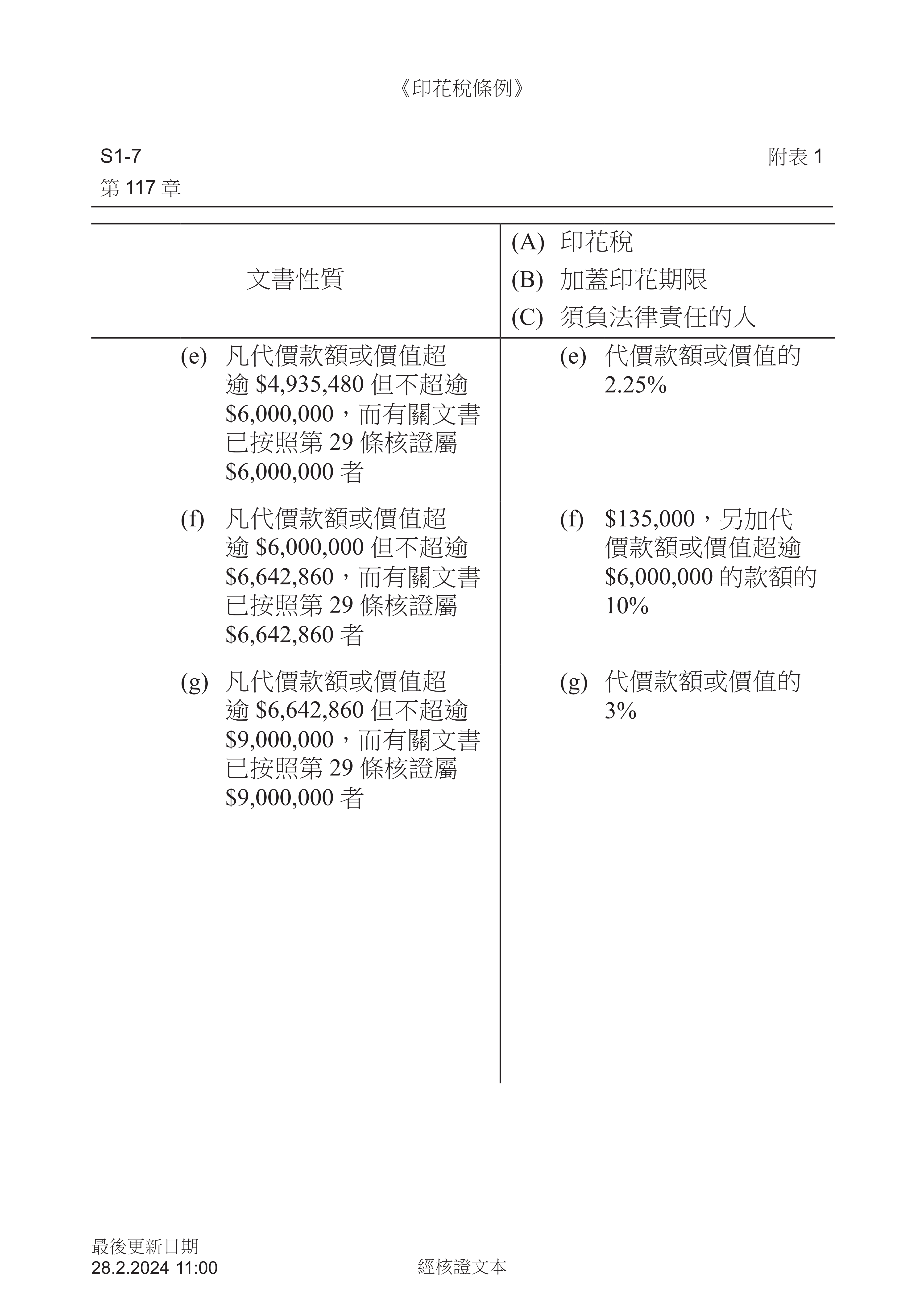 Cap 117 1 (28-02-2024) (1100) (Traditional Chinese)_03.png