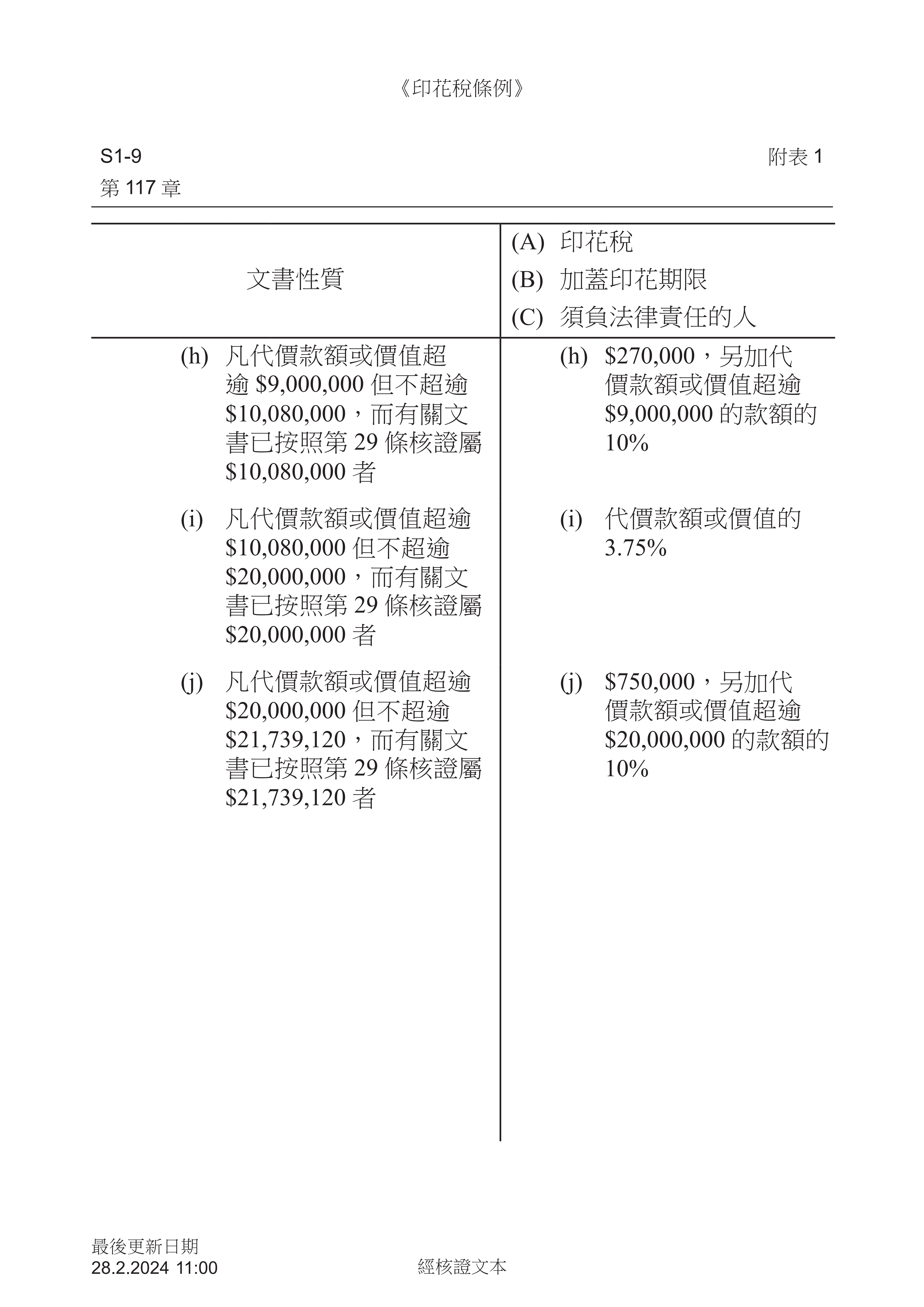 Cap 117 1 (28-02-2024) (1100) (Traditional Chinese)_04.png