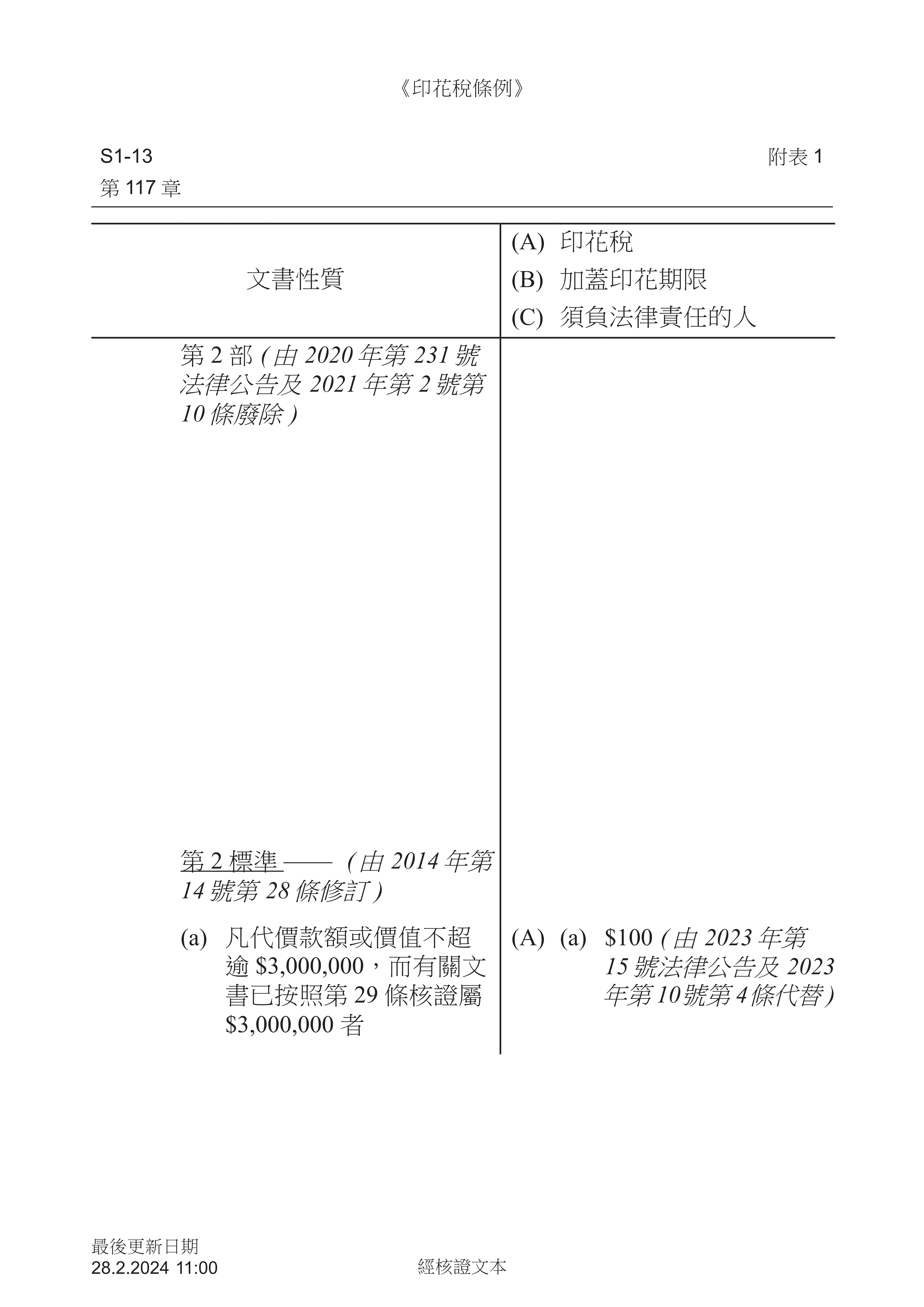 Cap 117 1 (28-02-2024) (1100) (Traditional Chinese)_06.png