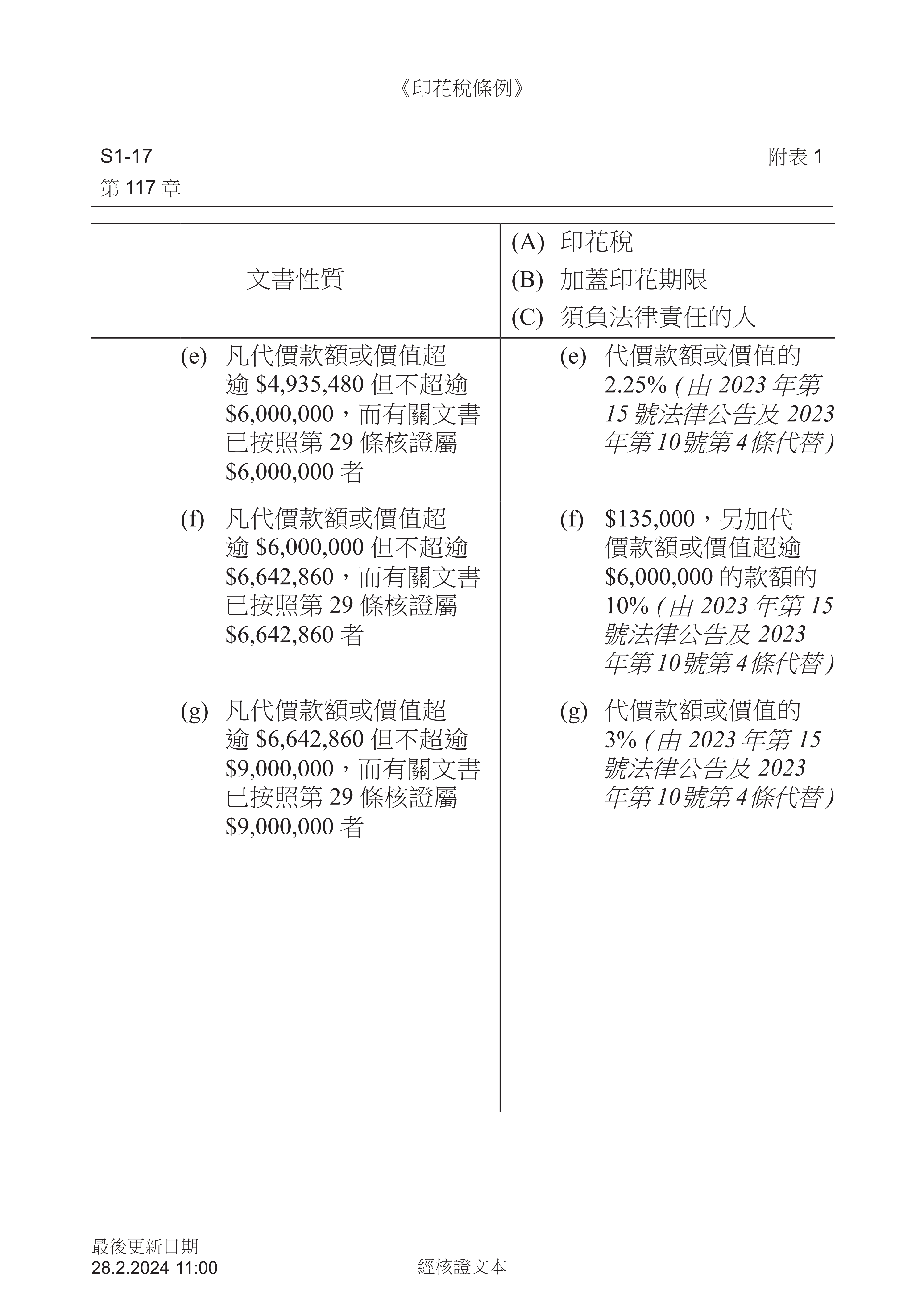 Cap 117 1 (28-02-2024) (1100) (Traditional Chinese)_08.png
