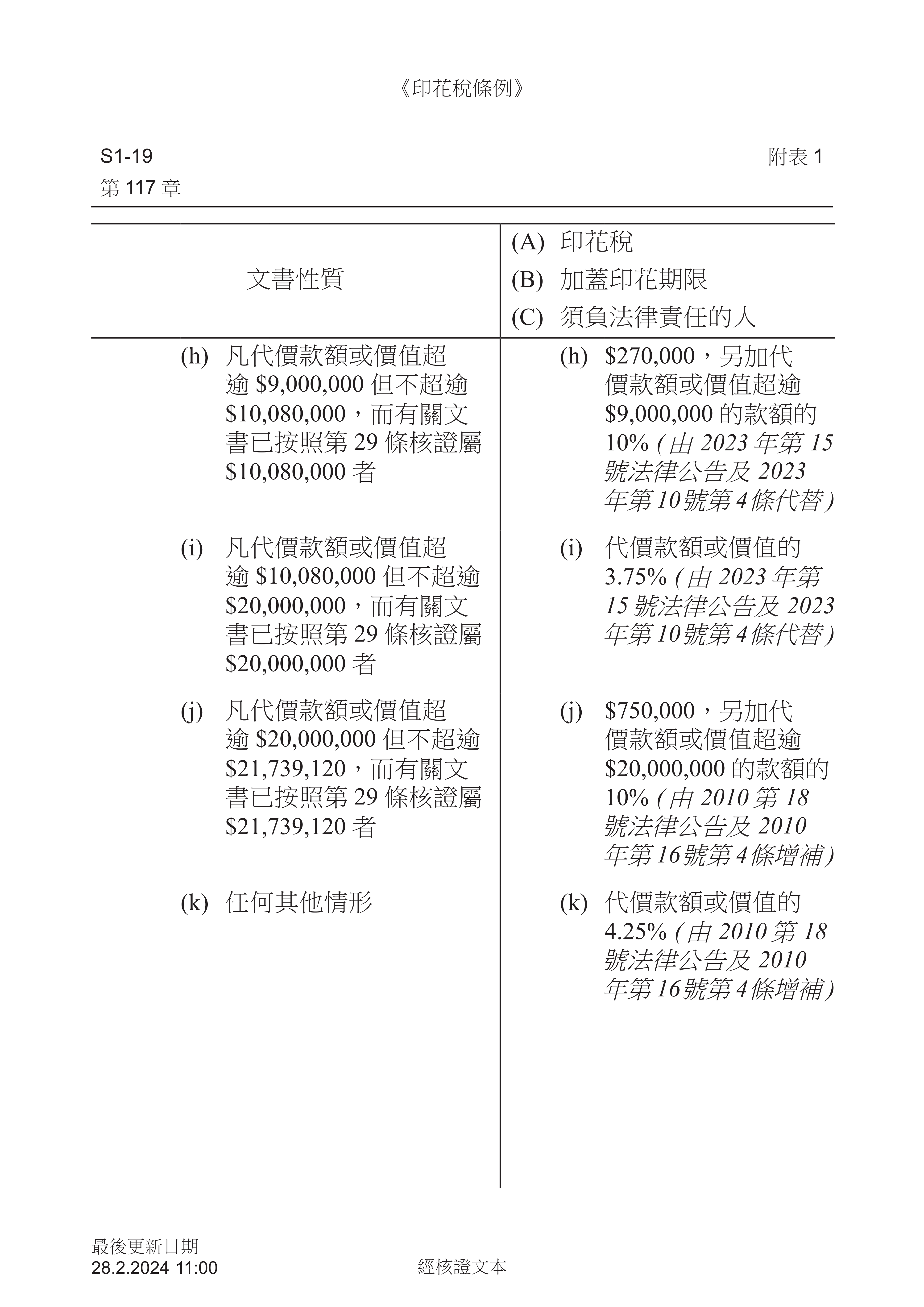 Cap 117 1 (28-02-2024) (1100) (Traditional Chinese)_09.png