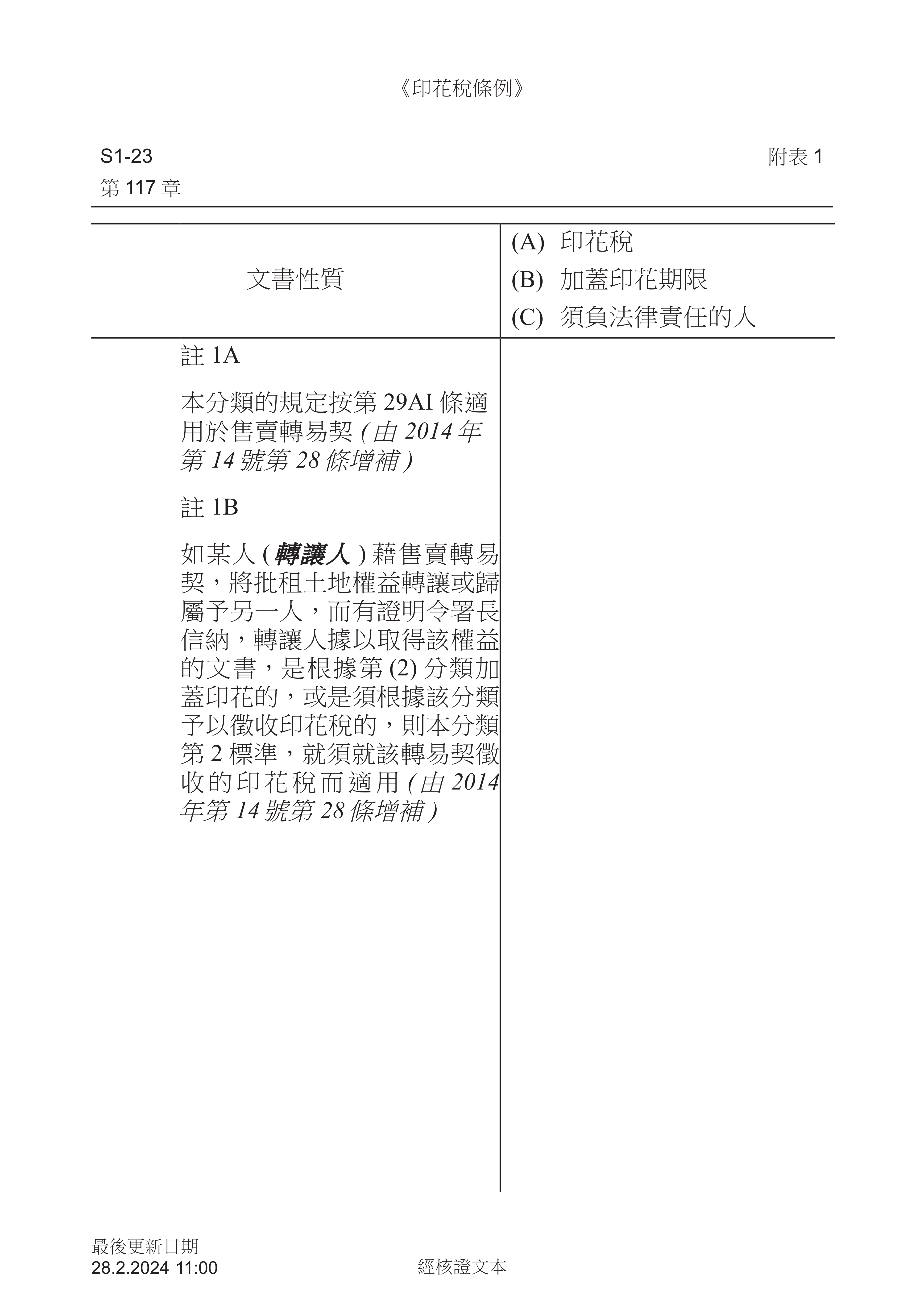 Cap 117 1 (28-02-2024) (1100) (Traditional Chinese)_11.png