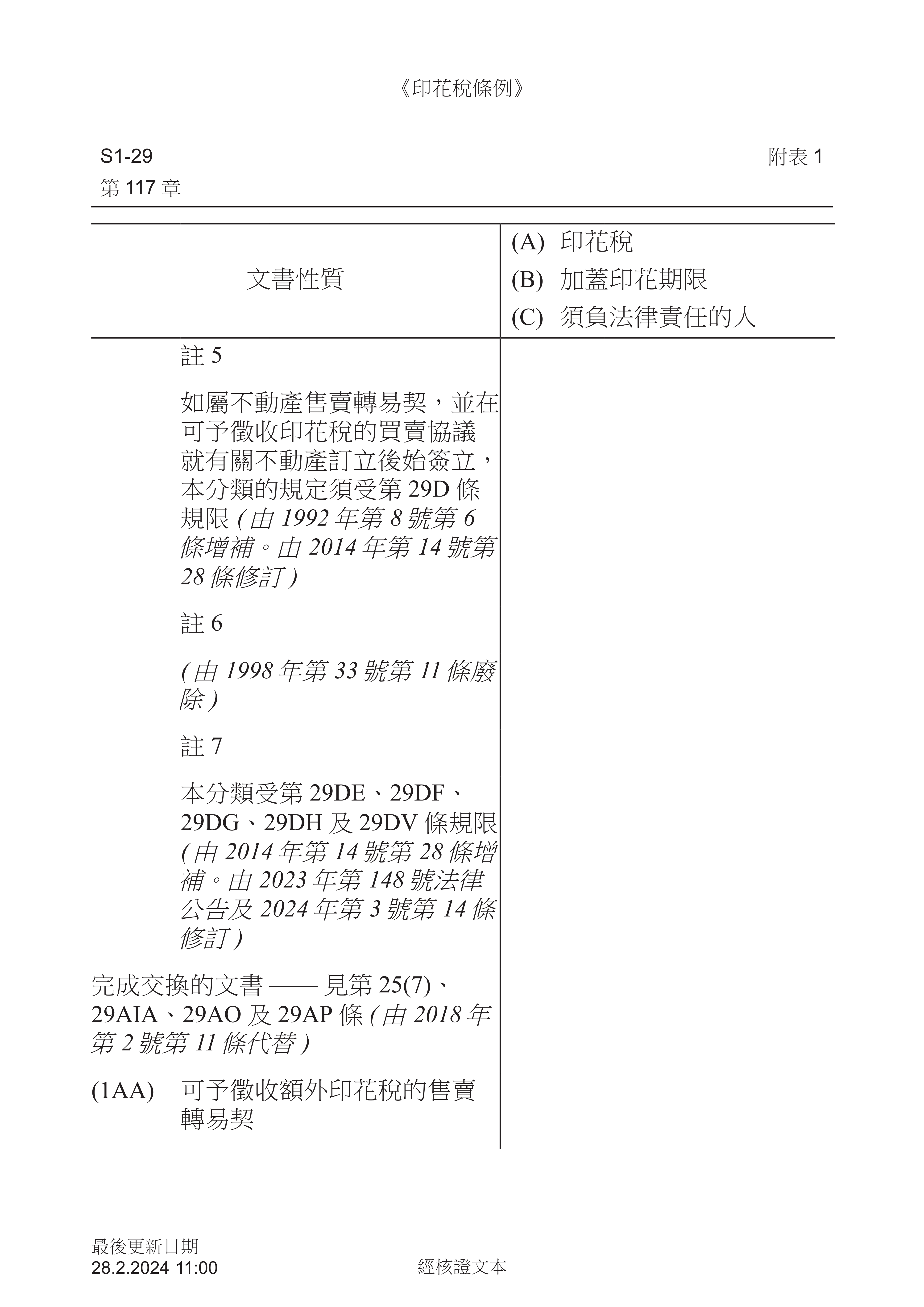 Cap 117 1 (28-02-2024) (1100) (Traditional Chinese)_14.png