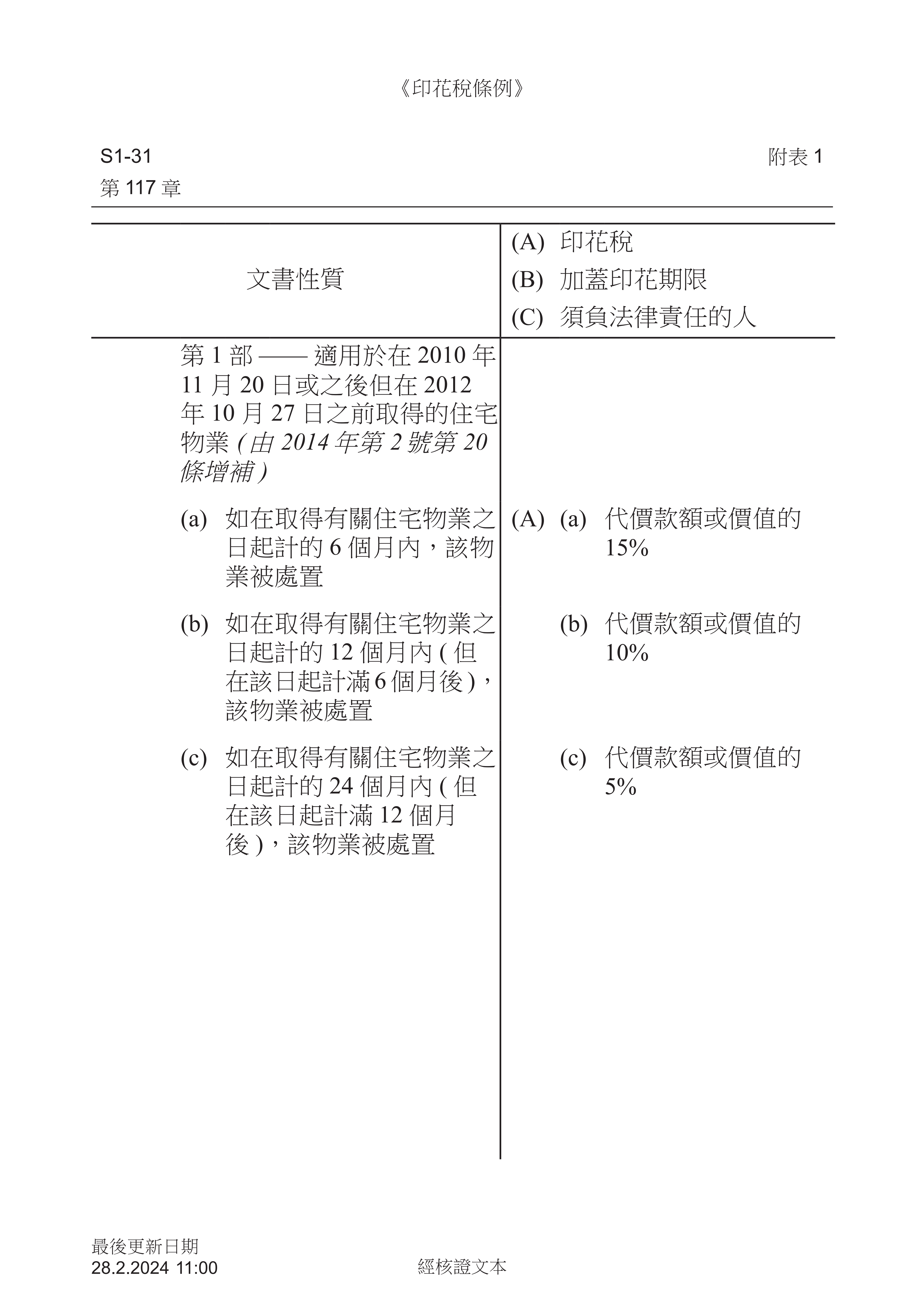 Cap 117 1 (28-02-2024) (1100) (Traditional Chinese)_15.png