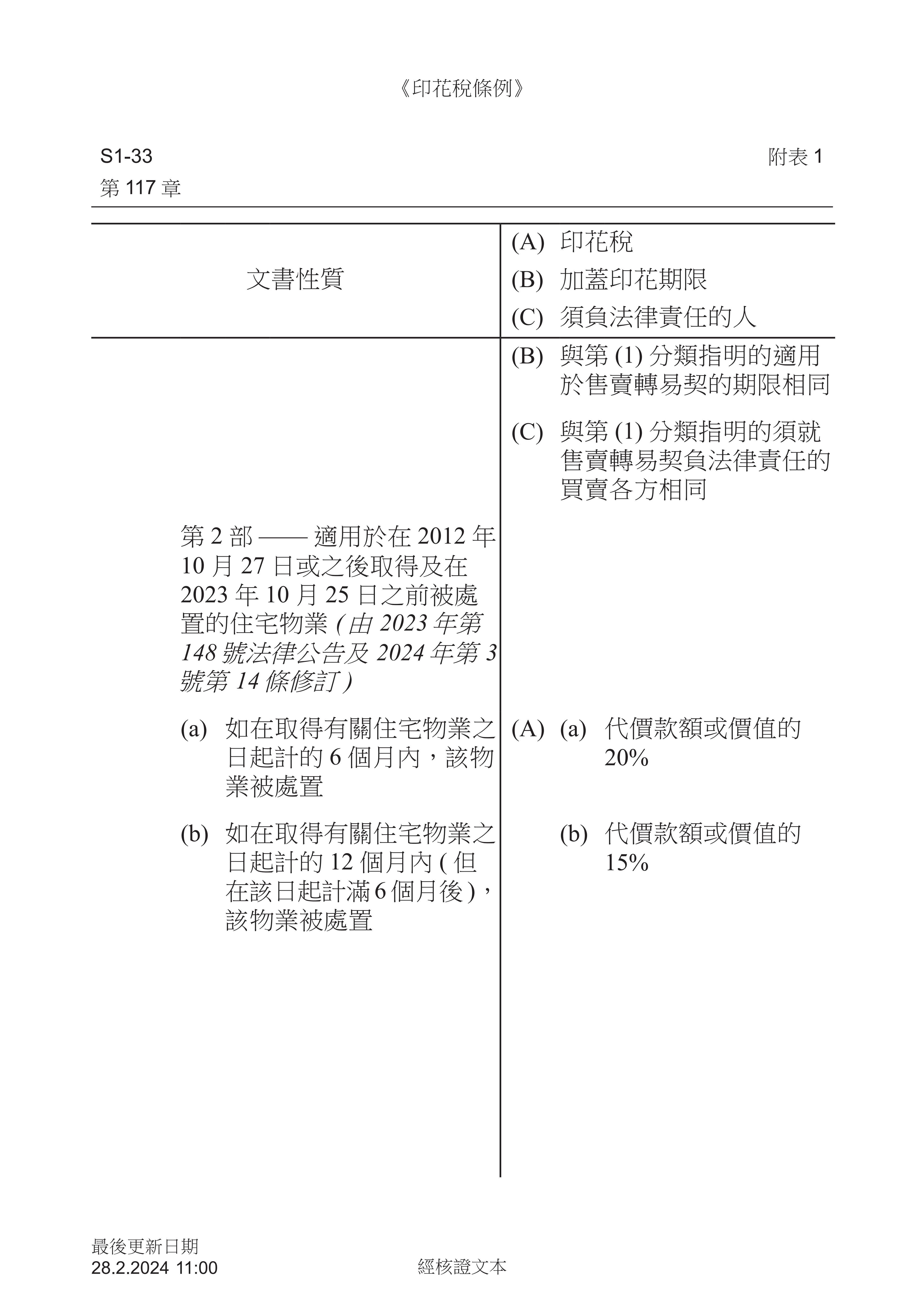 Cap 117 1 (28-02-2024) (1100) (Traditional Chinese)_16.png