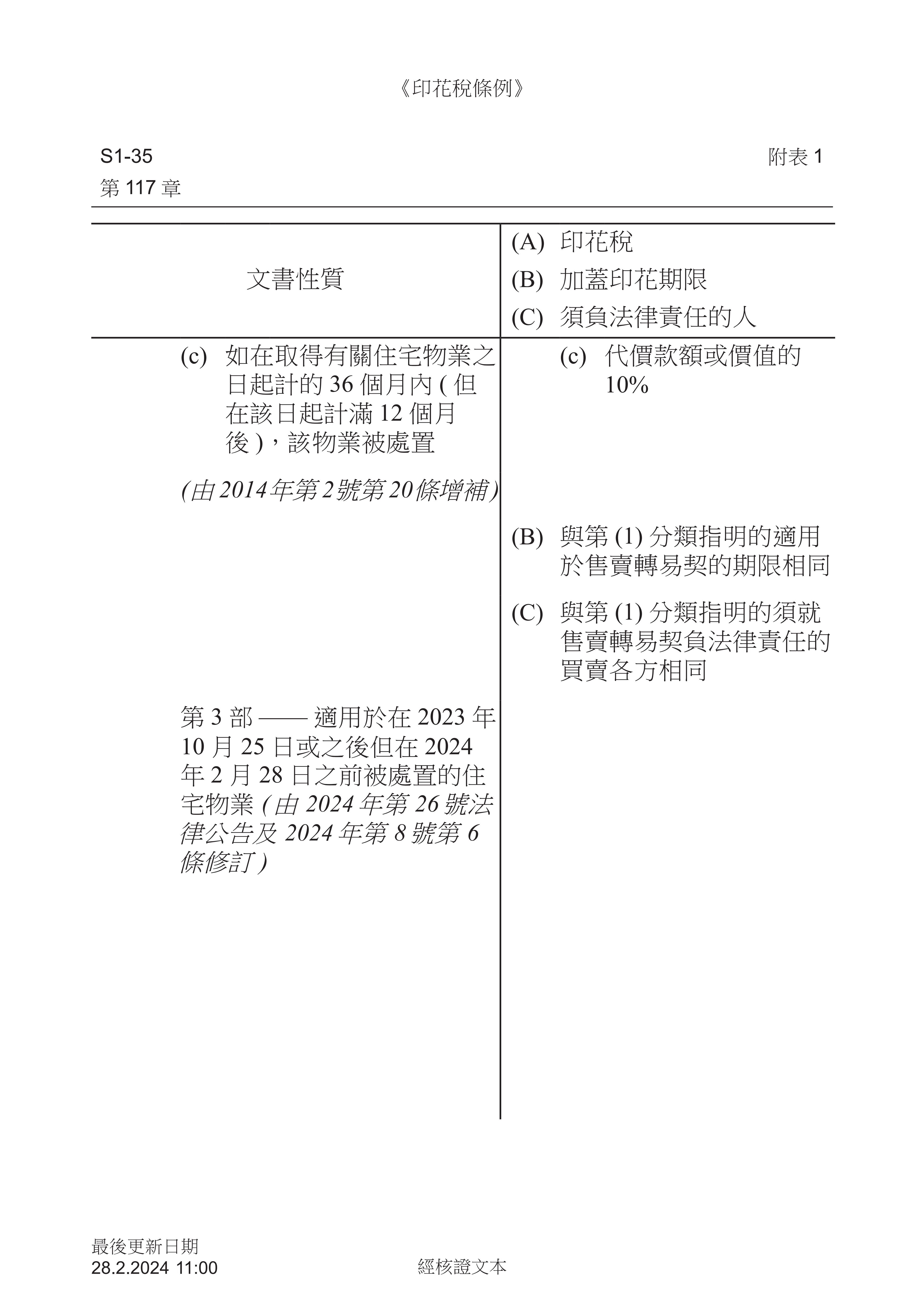 Cap 117 1 (28-02-2024) (1100) (Traditional Chinese)_17.png