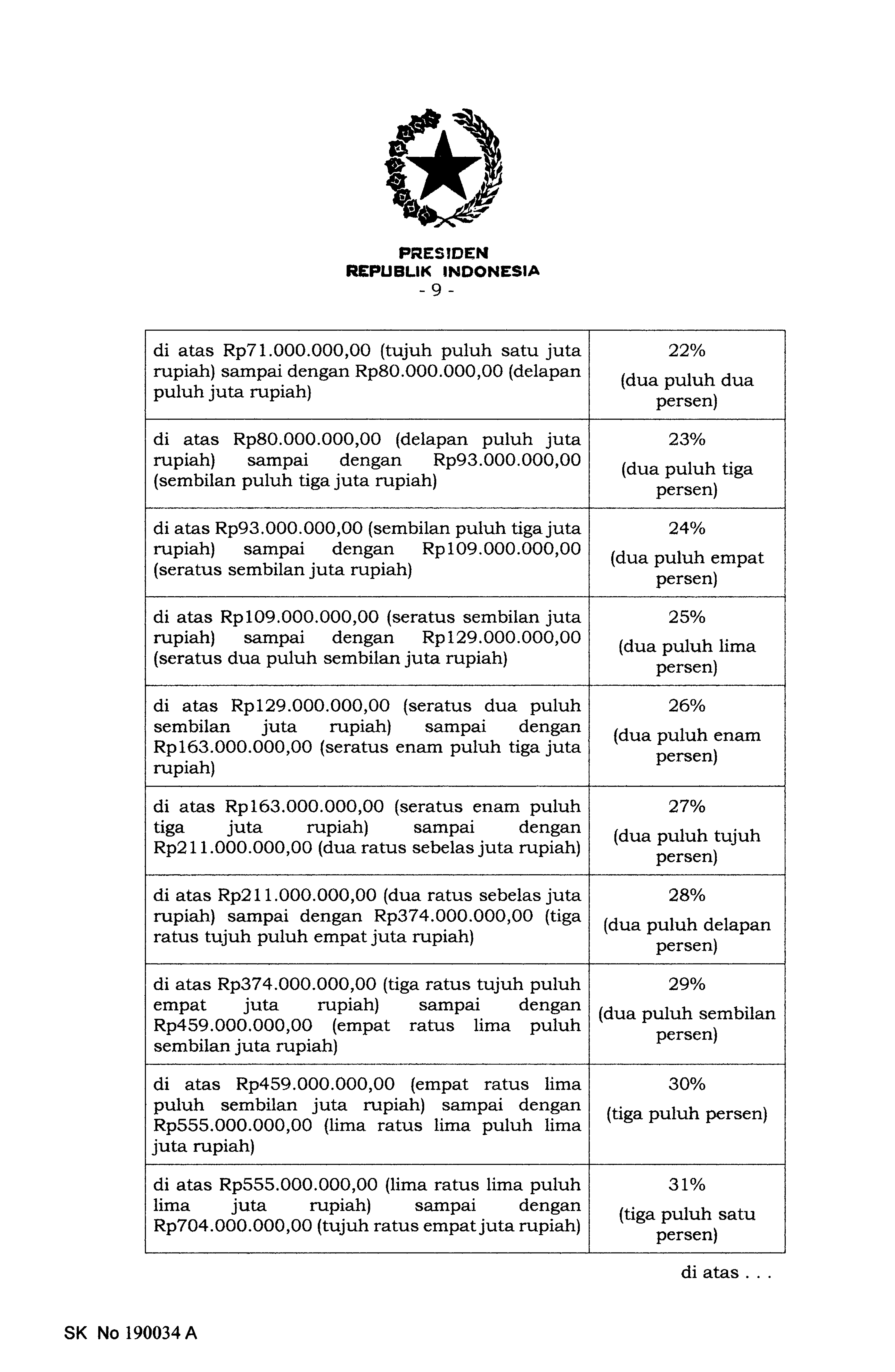 PP Nomor 58 Tahun 2023_18.png