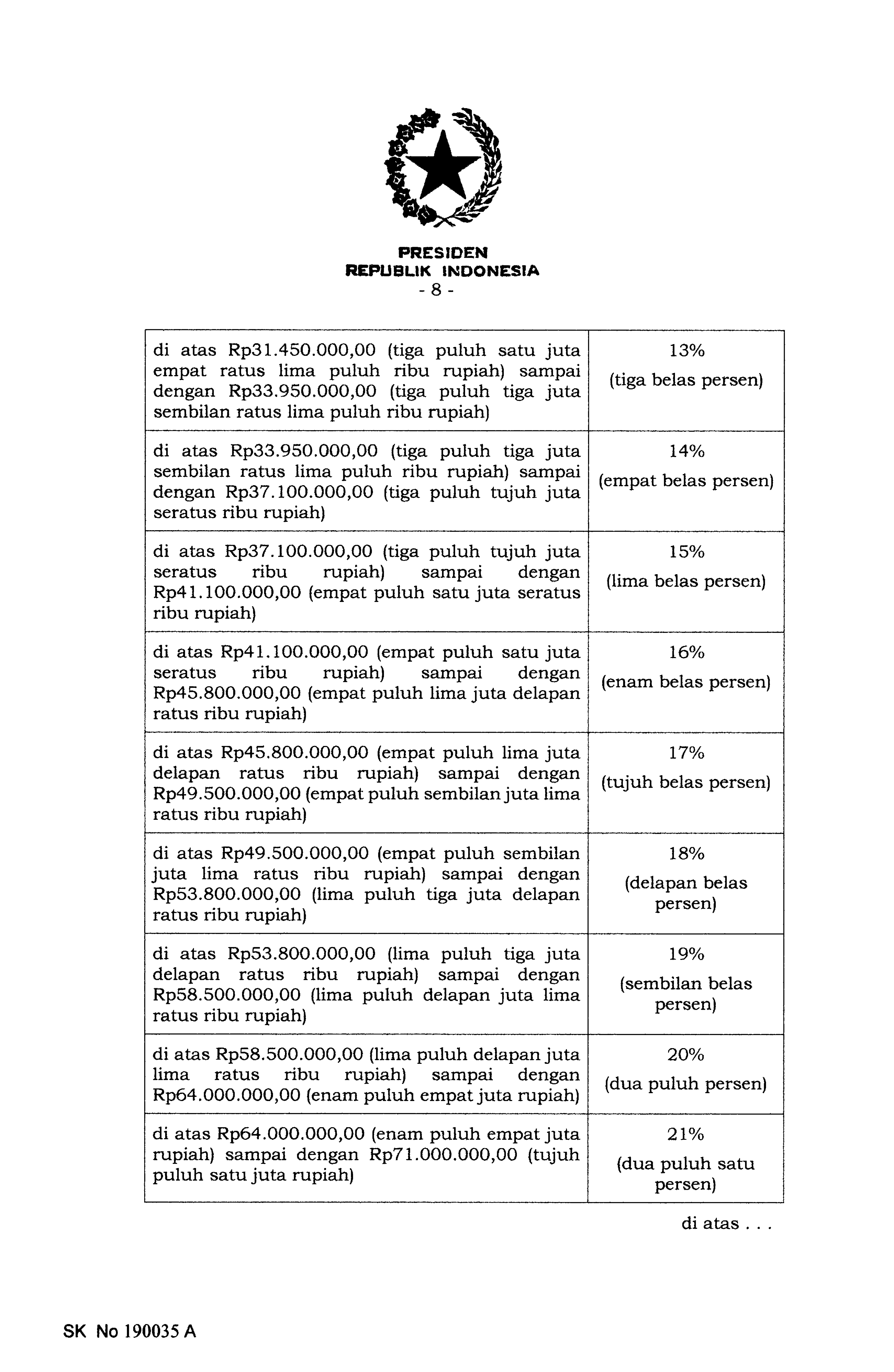 PP Nomor 58 Tahun 2023_17.png