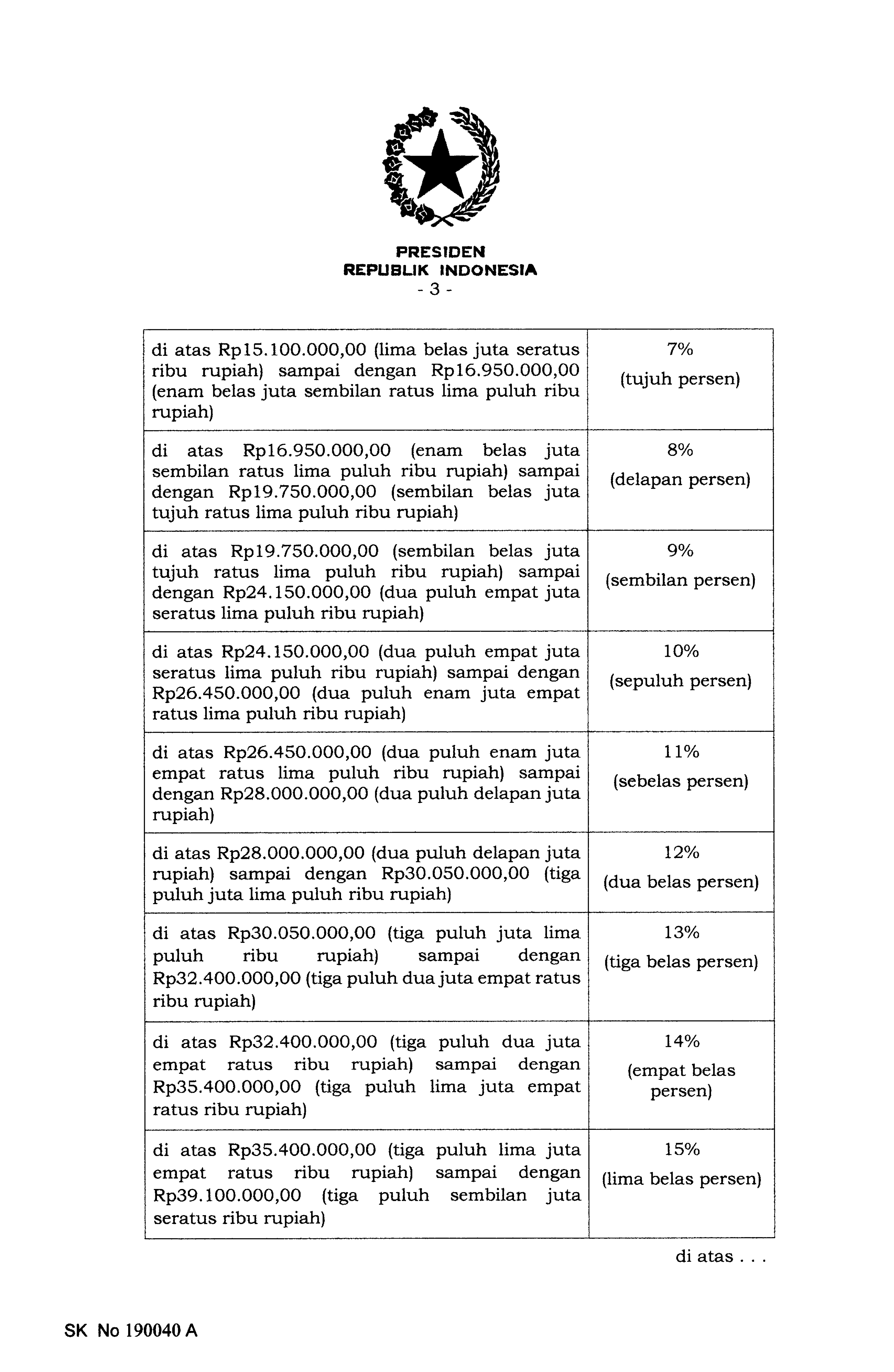 PP Nomor 58 Tahun 2023_12.png