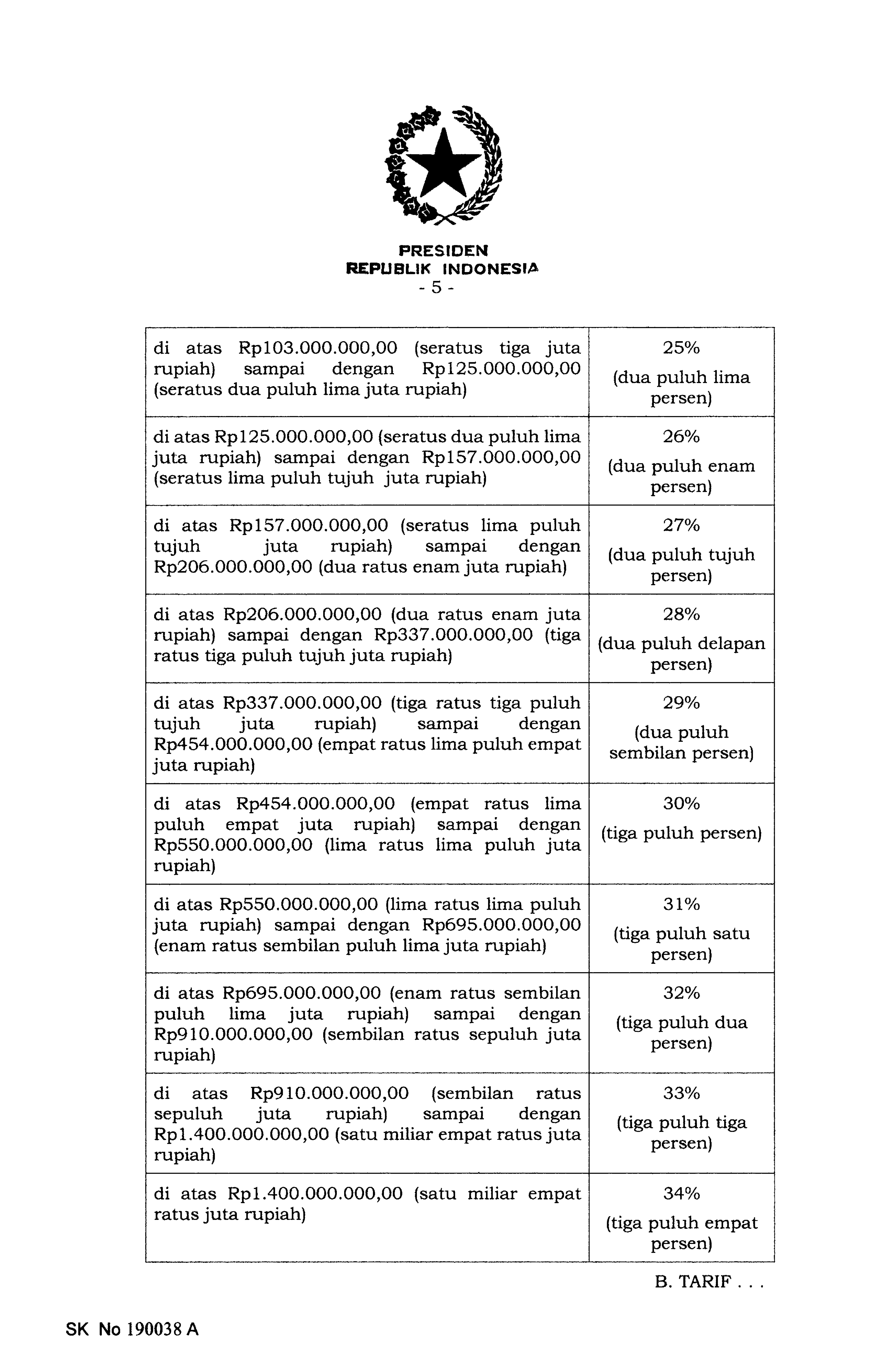 PP Nomor 58 Tahun 2023_14.png
